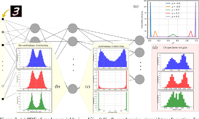 Figure 3 for Improving Analog Neural Network Robustness: A Noise-Agnostic Approach with Explainable Regularizations