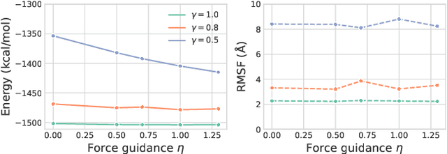 Figure 3 for Protein Conformation Generation via Force-Guided SE(3) Diffusion Models