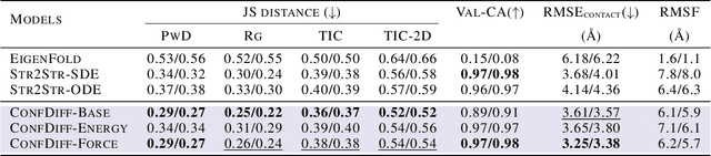 Figure 2 for Protein Conformation Generation via Force-Guided SE(3) Diffusion Models