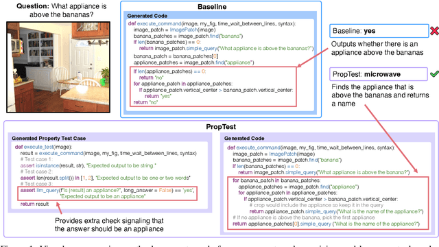 Figure 1 for PropTest: Automatic Property Testing for Improved Visual Programming