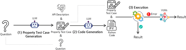 Figure 3 for PropTest: Automatic Property Testing for Improved Visual Programming