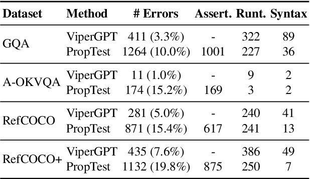 Figure 2 for PropTest: Automatic Property Testing for Improved Visual Programming