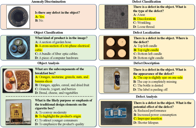 Figure 3 for MMAD: The First-Ever Comprehensive Benchmark for Multimodal Large Language Models in Industrial Anomaly Detection