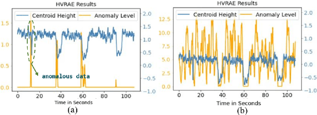 Figure 1 for Environment-independent mmWave Fall Detection with Interacting Multiple Model