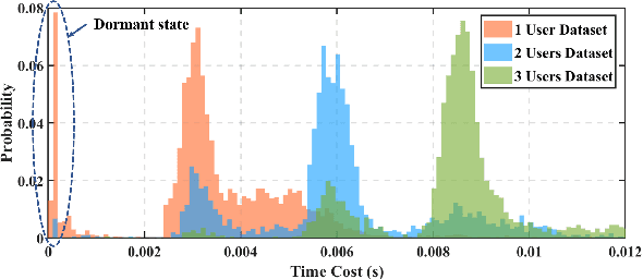 Figure 2 for Environment-independent mmWave Fall Detection with Interacting Multiple Model