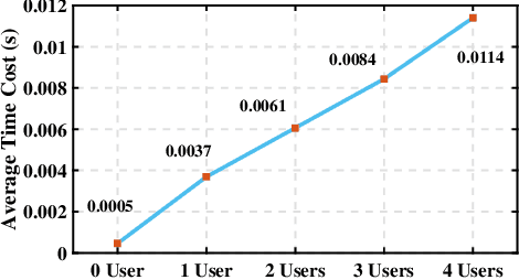 Figure 3 for Environment-independent mmWave Fall Detection with Interacting Multiple Model