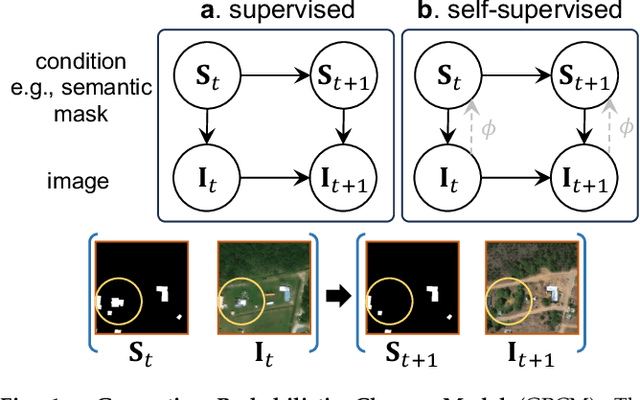 Figure 1 for Changen2: Multi-Temporal Remote Sensing Generative Change Foundation Model