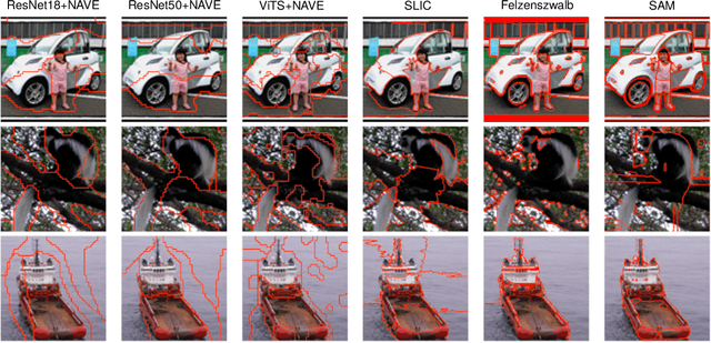 Figure 1 for Explaining the Impact of Training on Vision Models via Activation Clustering