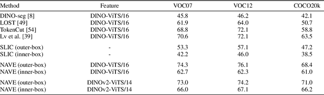 Figure 2 for Explaining the Impact of Training on Vision Models via Activation Clustering