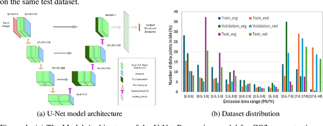 Figure 1 for Improving Power Plant CO2 Emission Estimation with Deep Learning and Satellite/Simulated Data