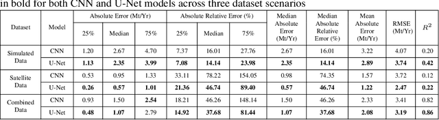 Figure 2 for Improving Power Plant CO2 Emission Estimation with Deep Learning and Satellite/Simulated Data