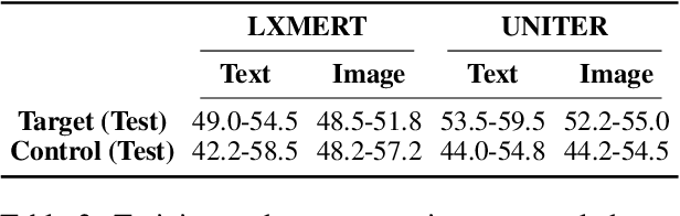 Figure 3 for Why is Winoground Hard? Investigating Failures in Visuolinguistic Compositionality