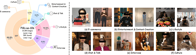 Figure 3 for TuningIQA: Fine-Grained Blind Image Quality Assessment for Livestreaming Camera Tuning