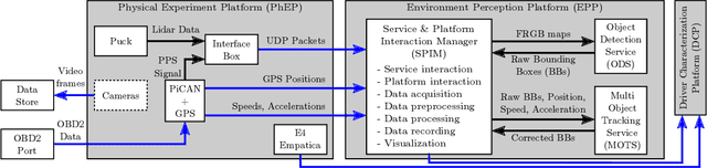 Figure 1 for Enabling the Evaluation of Driver Physiology Via Vehicle Dynamics