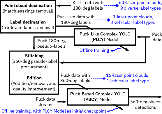 Figure 4 for Enabling the Evaluation of Driver Physiology Via Vehicle Dynamics