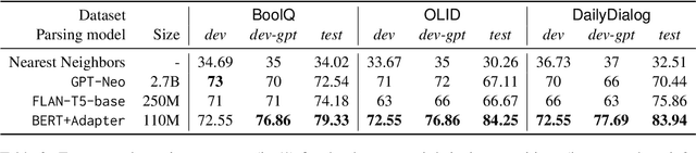 Figure 4 for InterroLang: Exploring NLP Models and Datasets through Dialogue-based Explanations