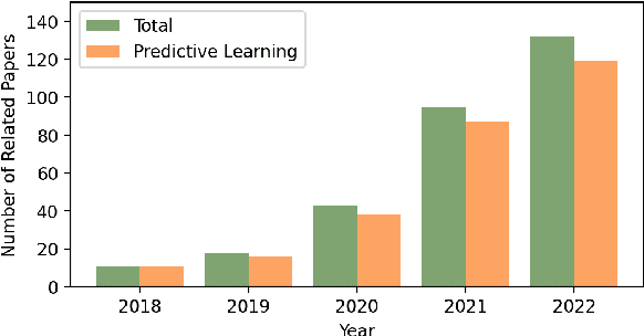 Figure 3 for Spatio-Temporal Graph Neural Networks for Predictive Learning in Urban Computing: A Survey