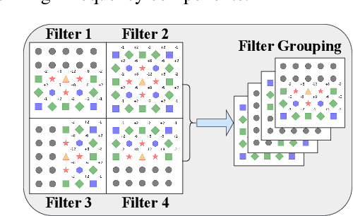 Figure 3 for HyperDet: Generalizable Detection of Synthesized Images by Generating and Merging A Mixture of Hyper LoRAs