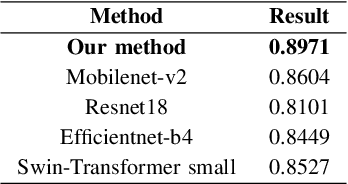 Figure 4 for AHPPEBot: Autonomous Robot for Tomato Harvesting based on Phenotyping and Pose Estimation