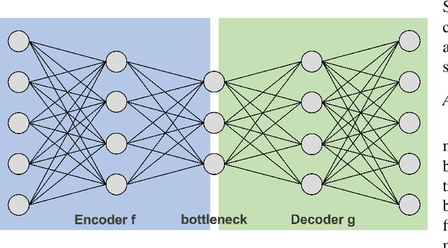 Figure 4 for Semisupervised Anomaly Detection using Support Vector Regression with Quantum Kernel
