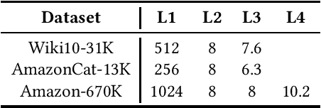 Figure 1 for Hierarchical Text Classification (HTC) vs. eXtreme Multilabel Classification (XML): Two Sides of the Same Medal