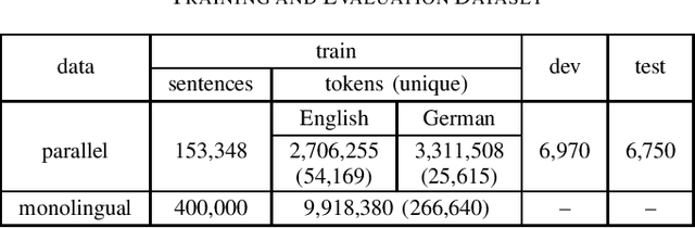 Figure 3 for Quantity vs. Quality of Monolingual Source Data in Automatic Text Translation: Can It Be Too Little If It Is Too Good?