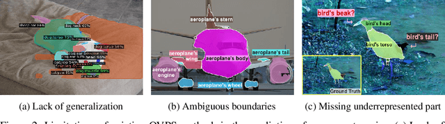 Figure 2 for Understanding Multi-Granularity for Open-Vocabulary Part Segmentation