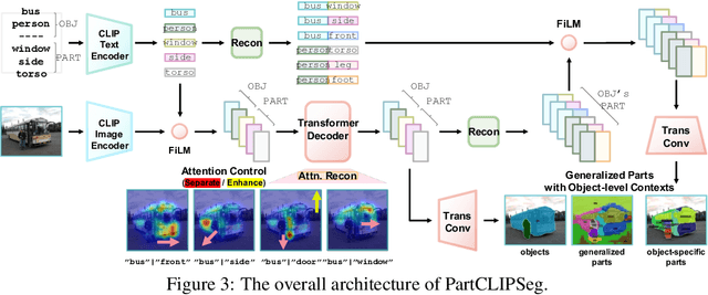 Figure 4 for Understanding Multi-Granularity for Open-Vocabulary Part Segmentation