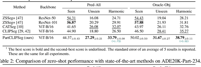 Figure 1 for Understanding Multi-Granularity for Open-Vocabulary Part Segmentation