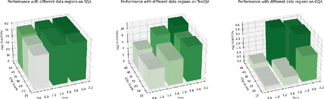 Figure 2 for Curriculum Learning with Quality-Driven Data Selection