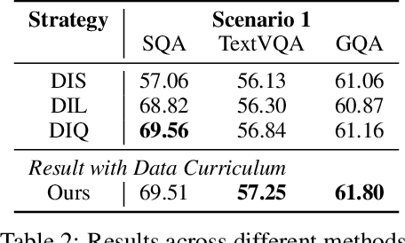 Figure 3 for Curriculum Learning with Quality-Driven Data Selection