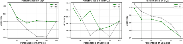 Figure 4 for Curriculum Learning with Quality-Driven Data Selection