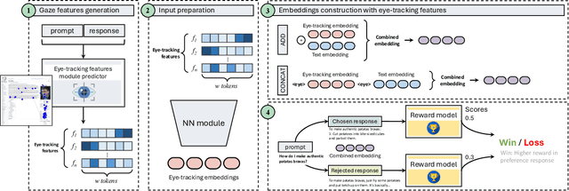 Figure 1 for Seeing Eye to AI: Human Alignment via Gaze-Based Response Rewards for Large Language Models