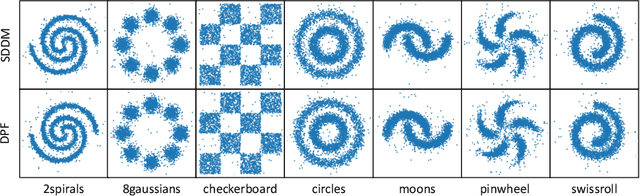 Figure 2 for Formulating Discrete Probability Flow Through Optimal Transport