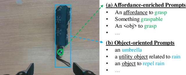Figure 2 for CLIPUNetr: Assisting Human-robot Interface for Uncalibrated Visual Servoing Control with CLIP-driven Referring Expression Segmentation