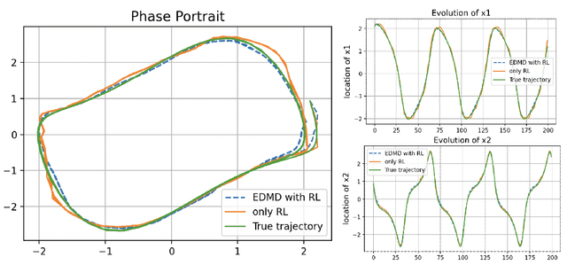 Figure 3 for Koopman-based Deep Learning for Nonlinear System Estimation