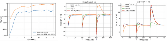 Figure 1 for Koopman-based Deep Learning for Nonlinear System Estimation