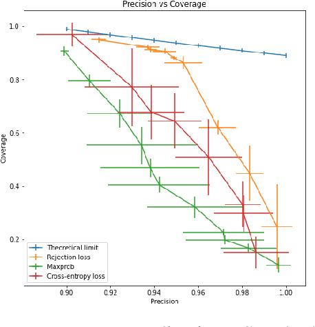 Figure 4 for Learning to Reject with a Fixed Predictor: Application to Decontextualization