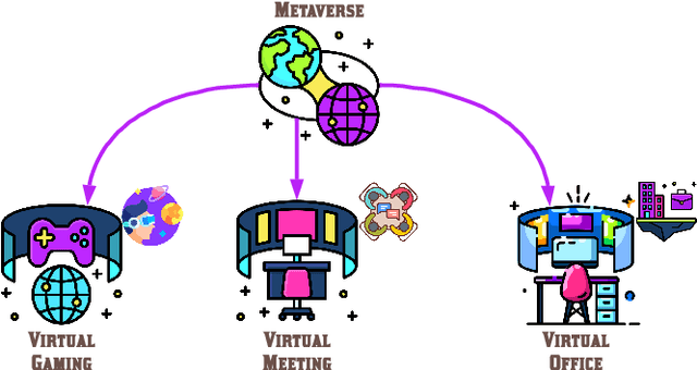 Figure 1 for Deepfake in the Metaverse: Security Implications for Virtual Gaming, Meetings, and Offices