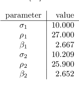 Figure 3 for Detecting Causality in the Frequency Domain with Cross-Mapping Coherence