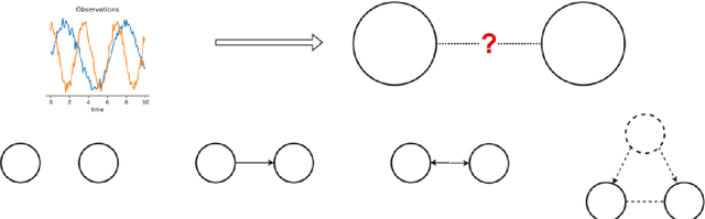 Figure 1 for Detecting Causality in the Frequency Domain with Cross-Mapping Coherence