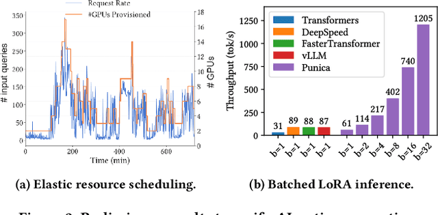 Figure 2 for Computing in the Era of Large Generative Models: From Cloud-Native to AI-Native