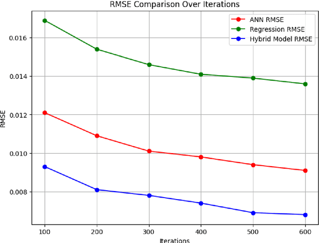 Figure 3 for Advancing Gasoline Consumption Forecasting: A Novel Hybrid Model Integrating Transformers, LSTM, and CNN