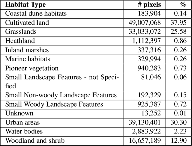 Figure 1 for Biological Valuation Map of Flanders: A Sentinel-2 Imagery Analysis