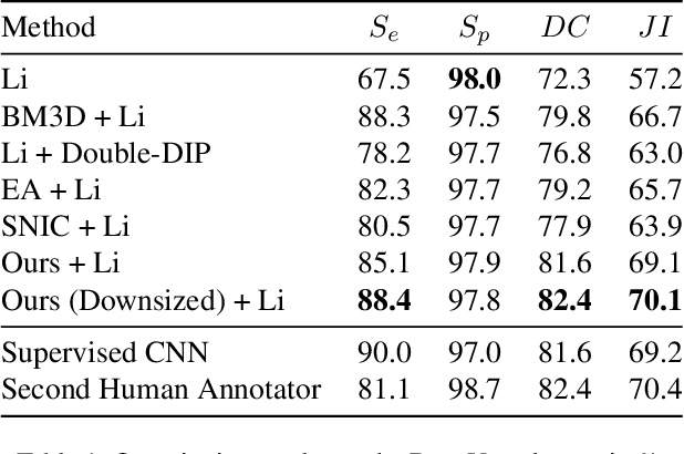 Figure 3 for Unsupervised Superpixel Generation using Edge-Sparse Embedding