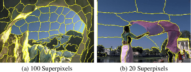 Figure 1 for Unsupervised Superpixel Generation using Edge-Sparse Embedding