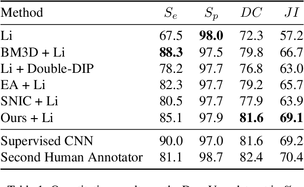 Figure 2 for Unsupervised Superpixel Generation using Edge-Sparse Embedding