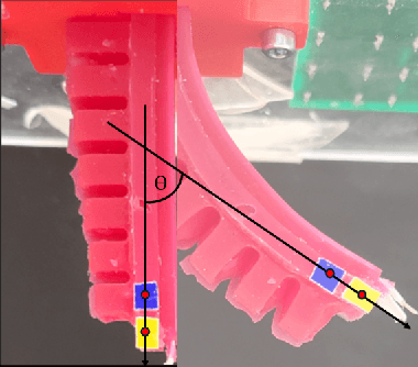 Figure 1 for Adaptive Drift Compensation for Soft Sensorized Finger Using Continual Learning