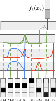 Figure 1 for A Mechanism for Sample-Efficient In-Context Learning for Sparse Retrieval Tasks