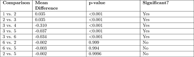 Figure 4 for A Retrieval-Augmented Generation Framework for Academic Literature Navigation in Data Science